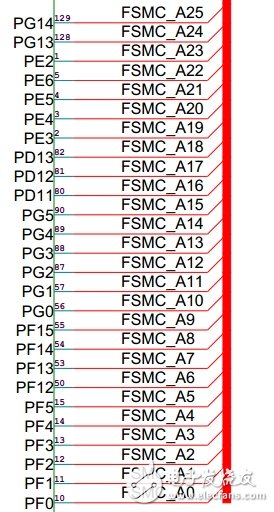 基于fsmc总线对彩屏的驱动设计方案,基于fsmc总线对彩屏的驱动设计方案,第3张