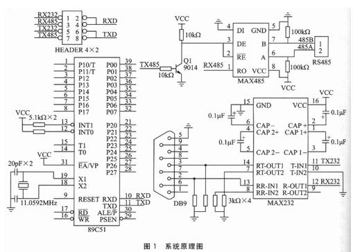 基于Modbus通信协议的eView触摸屏与51单片机的通信设计,基于Modbus通信协议的eView触摸屏与51单片机的通信设计,第2张