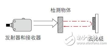 光电传感器的主要类型以及工作原理解析,第6张