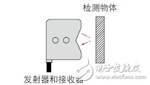 光电传感器的主要类型以及工作原理解析,第9张