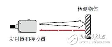 光电传感器的主要类型以及工作原理解析,第7张