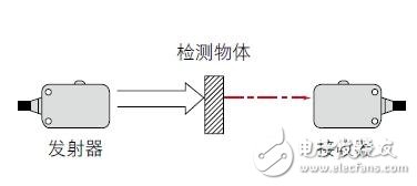 光电传感器的主要类型以及工作原理解析,第5张