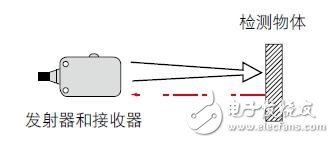 光电传感器的主要类型以及工作原理解析,第8张