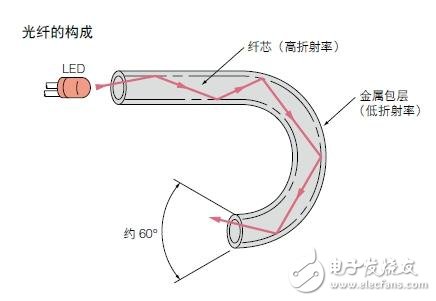 光电传感器的主要类型以及工作原理解析,第14张