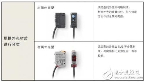 光电传感器的主要类型以及工作原理解析,第13张