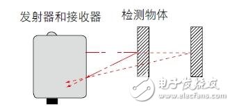 光电传感器的主要类型以及工作原理解析,第10张