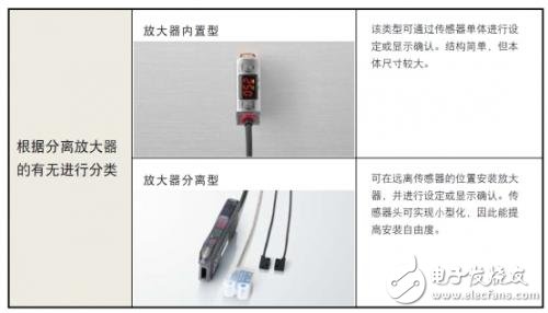 光电传感器的主要类型以及工作原理解析,第12张