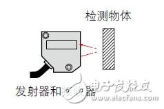 光电传感器的主要类型以及工作原理解析,第11张