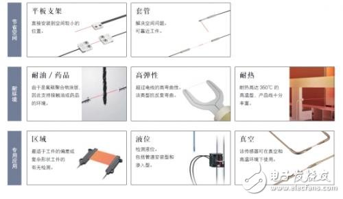 光电传感器的主要类型以及工作原理解析,第17张