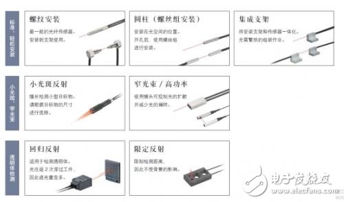 光电传感器的主要类型以及工作原理解析,第16张