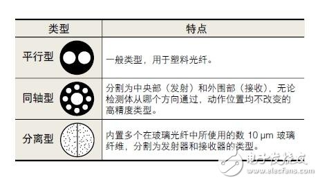 光电传感器的主要类型以及工作原理解析,第15张