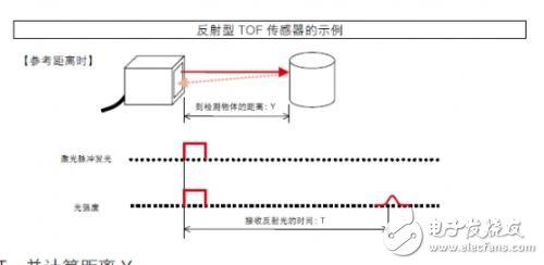 光电传感器的主要类型以及工作原理解析,第20张