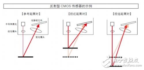 光电传感器的主要类型以及工作原理解析,第19张