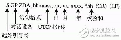 GSU系统的硬件接口和软件接口电路设计,GSU系统的硬件接口和软件接口电路设计,第3张