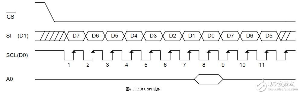 SPI接口的应用原理以及优缺点解析,SPI接口的应用原理以及优缺点解析,第5张