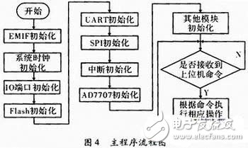 基于C51单片机的通信测试仪器设计,基于C51单片机的通信测试仪器设计,第5张