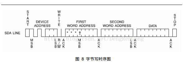 AT24C系列芯片的驱动设计,AT24C系列芯片的驱动设计,第2张