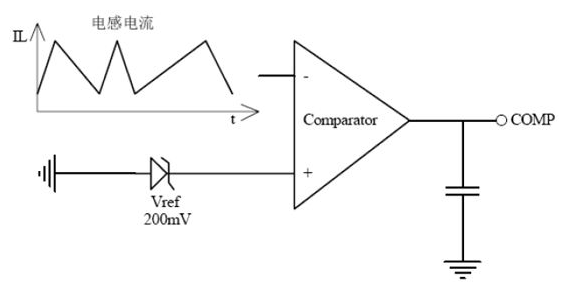 基于TRUEC2技术的LED日光灯驱动方案设计,基于TRUEC2技术的LED日光灯驱动方案设计,第2张