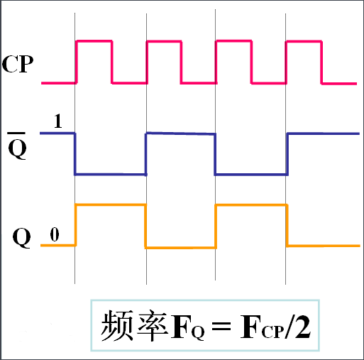 二分频电路及代码,二分频电路及代码,第3张