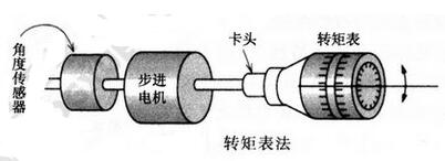 步进电机静态转矩特性的测量方法,第3张