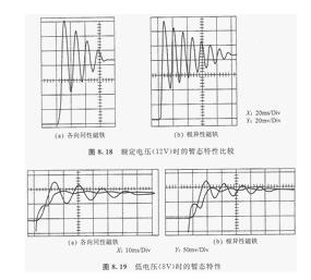 步进电机改善暂态特性的方法,第5张