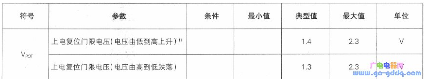 如何解决AVR单片机上电复位工作混乱的问题,如何解决AVR单片机上电复位工作混乱的问题,第2张