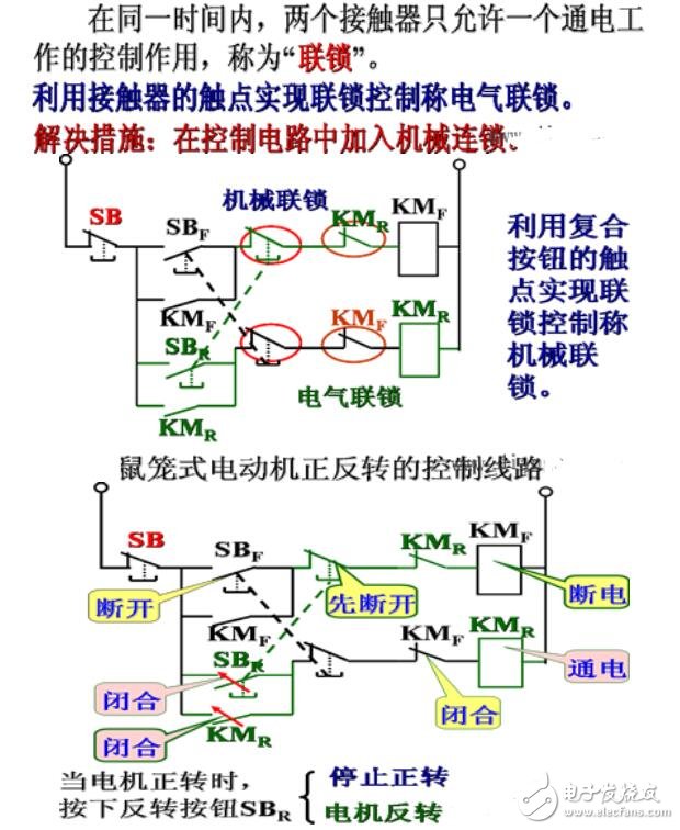 鼠笼式电机的正反转控制电路图,鼠笼式电机的正反转控制电路图,第3张