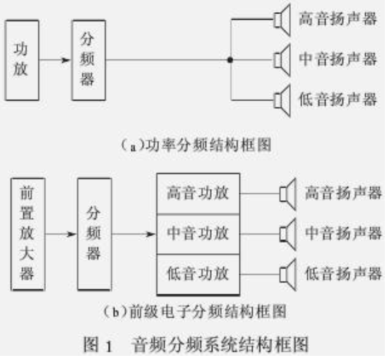 解析三分频扬声器系统分频器设计,解析三分频扬声器系统分频器设计,第2张