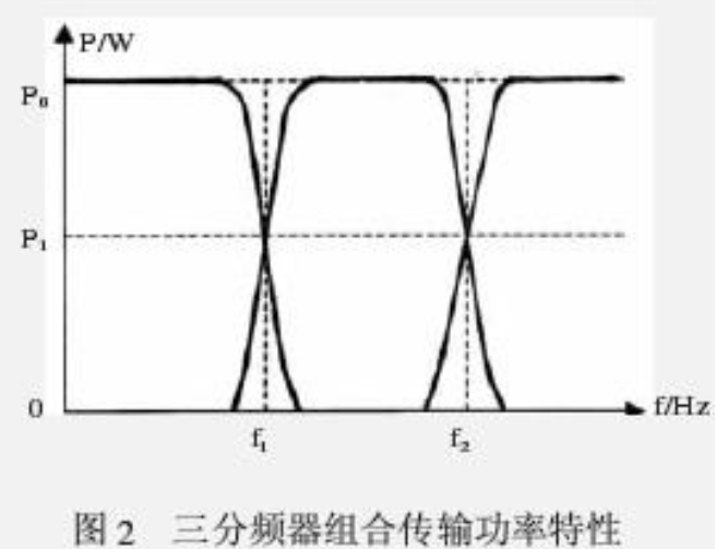 解析三分频扬声器系统分频器设计,解析三分频扬声器系统分频器设计,第3张