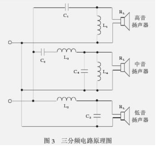 解析三分频扬声器系统分频器设计,解析三分频扬声器系统分频器设计,第4张