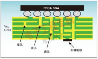 高速PCB设计时所面临的信号完整性问题解决方法,高速PCB设计时所面临的信号完整性问题解决方法,第2张