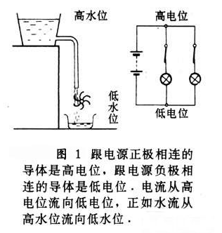 与门电路的应用原理以及接法介绍,与门电路的应用原理以及接法介绍,第2张