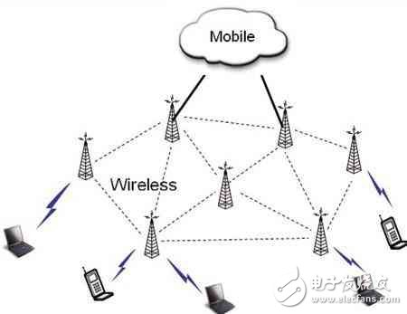 无线Mesh网络的典型应用和优势,无线Mesh网络的典型应用和优势,第2张