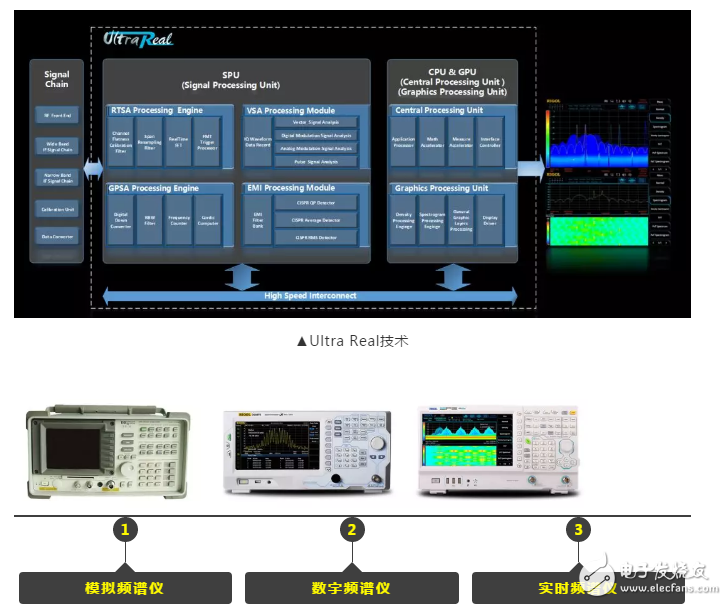普源精电推出经济型“五合一”实时频谱分析仪RSA3000E系列,普源精电推出经济型实时频谱分析仪RSA3000E系列,第3张