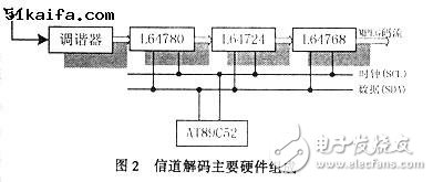 I2C总线技术在HDTV数字地面接收机中的应用解析,I2C总线技术在HDTV数字地面接收机中的应用解析,第3张