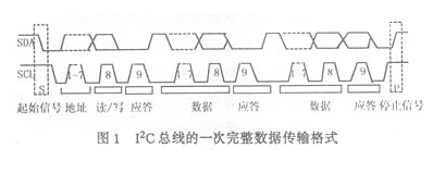 I2C总线技术在HDTV数字地面接收机中的应用解析,I2C总线技术在HDTV数字地面接收机中的应用解析,第2张