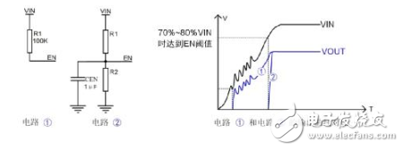 如何解决MCU上下电问题？,第3张