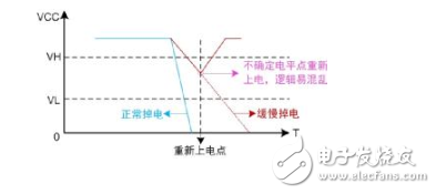 如何解决MCU上下电问题？,第5张