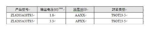 如何解决MCU上下电问题？,如何解决MCU上下电问题？,第7张