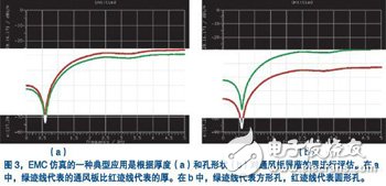 EMC仿真设计的基本概念解析,EMC仿真设计的基本概念解析,第4张