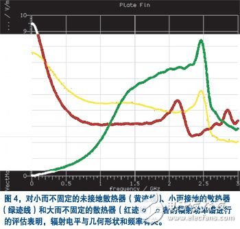 EMC仿真设计的基本概念解析,EMC仿真设计的基本概念解析,第5张