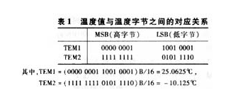 温度传感器DS18B20与8051单片机的测温系统设计,温度传感器DS18B20与8051单片机的测温系统设计,第2张