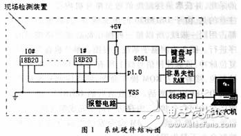 温度传感器DS18B20与8051单片机的测温系统设计,温度传感器DS18B20与8051单片机的测温系统设计,第3张