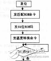 温度传感器DS18B20与8051单片机的测温系统设计,温度传感器DS18B20与8051单片机的测温系统设计,第4张