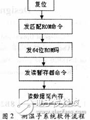 温度传感器DS18B20与8051单片机的测温系统设计,温度传感器DS18B20与8051单片机的测温系统设计,第5张