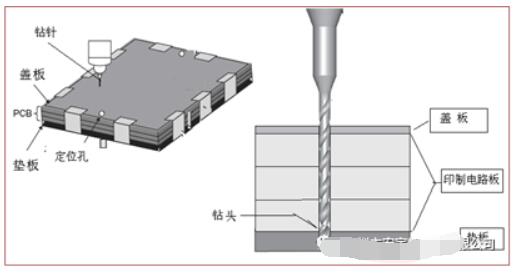 pcb钻孔木垫板高密度的标准,pcb钻孔木垫板高密度的标准,第2张