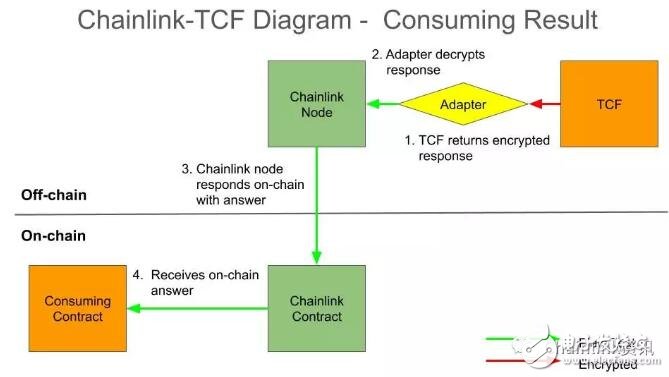 可信计算框架TCF的基本工作原理解析,可信计算框架TCF的基本工作原理解析,第5张