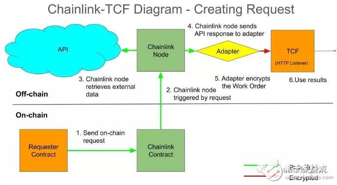 可信计算框架TCF的基本工作原理解析,可信计算框架TCF的基本工作原理解析,第4张