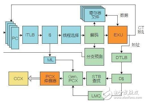 嵌入式系统的远程更新问题如何解决,嵌入式系统的远程更新问题如何解决,第4张