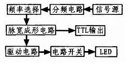 大功率蓝光LED光源的基本原理和电路设计,大功率蓝光LED光源的基本原理和电路设计,第2张